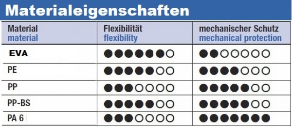 KFZ Wellrohr NW3 PPmod geschlitzt