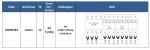 Gabelkammschiene - 1 X Fi 4P (4TE) + 8 X LS 1P (1M)